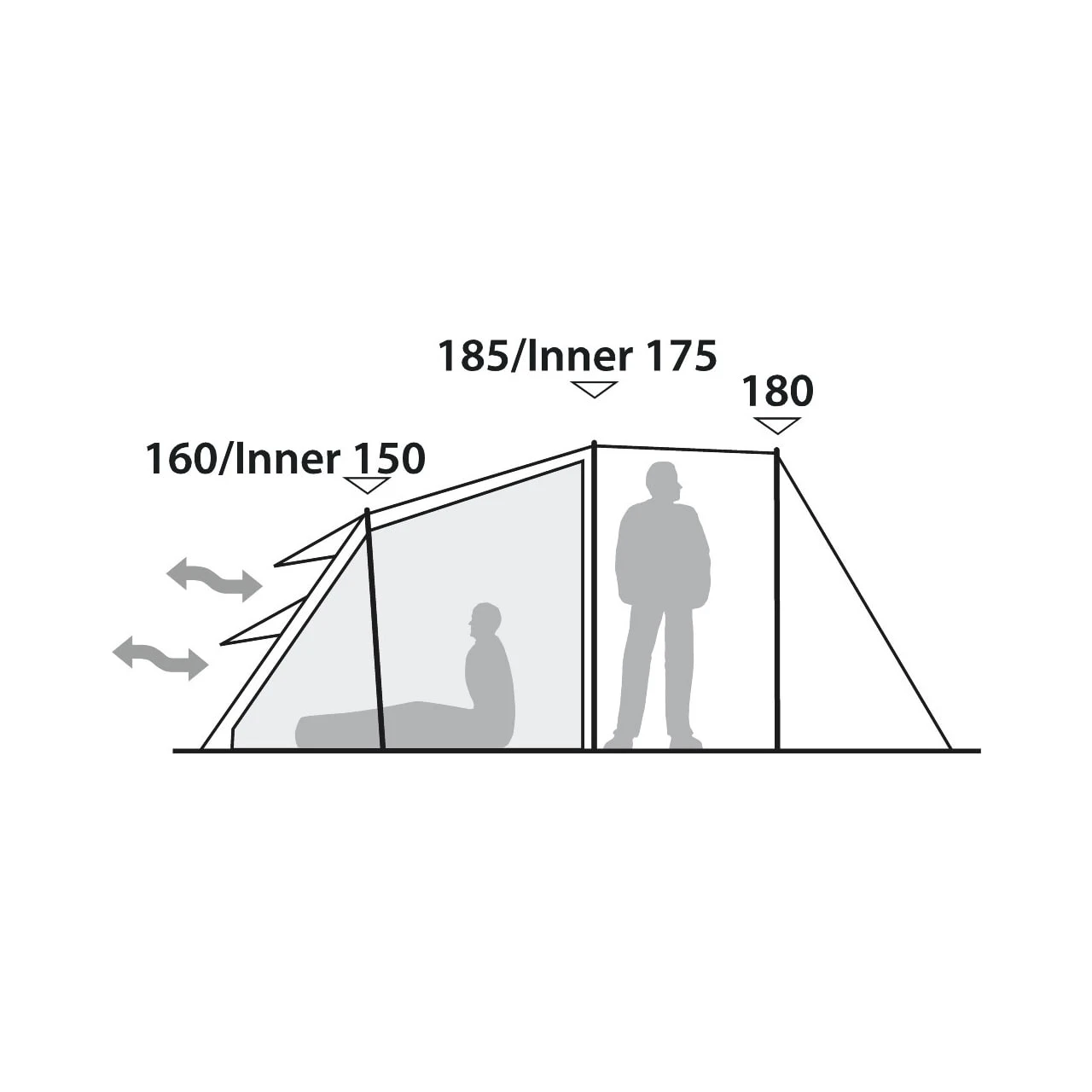 Robens Double Dreamer 4 5 Robens Double Dreamer 4 - Billede 3